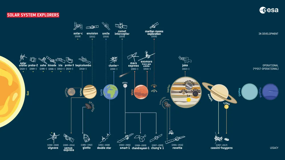 NASA Partners with Relativity Space on Aeolus Mission to Map Mars Atmosphere